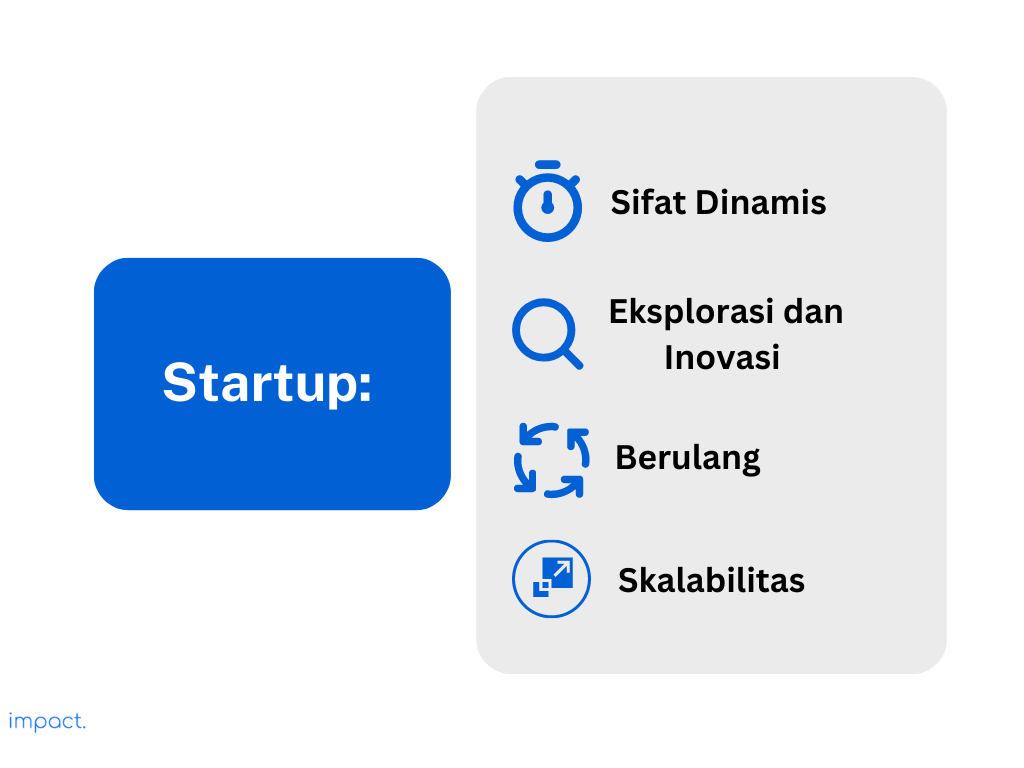 Definisi dan karakteristik startup menurut Steve Blank.