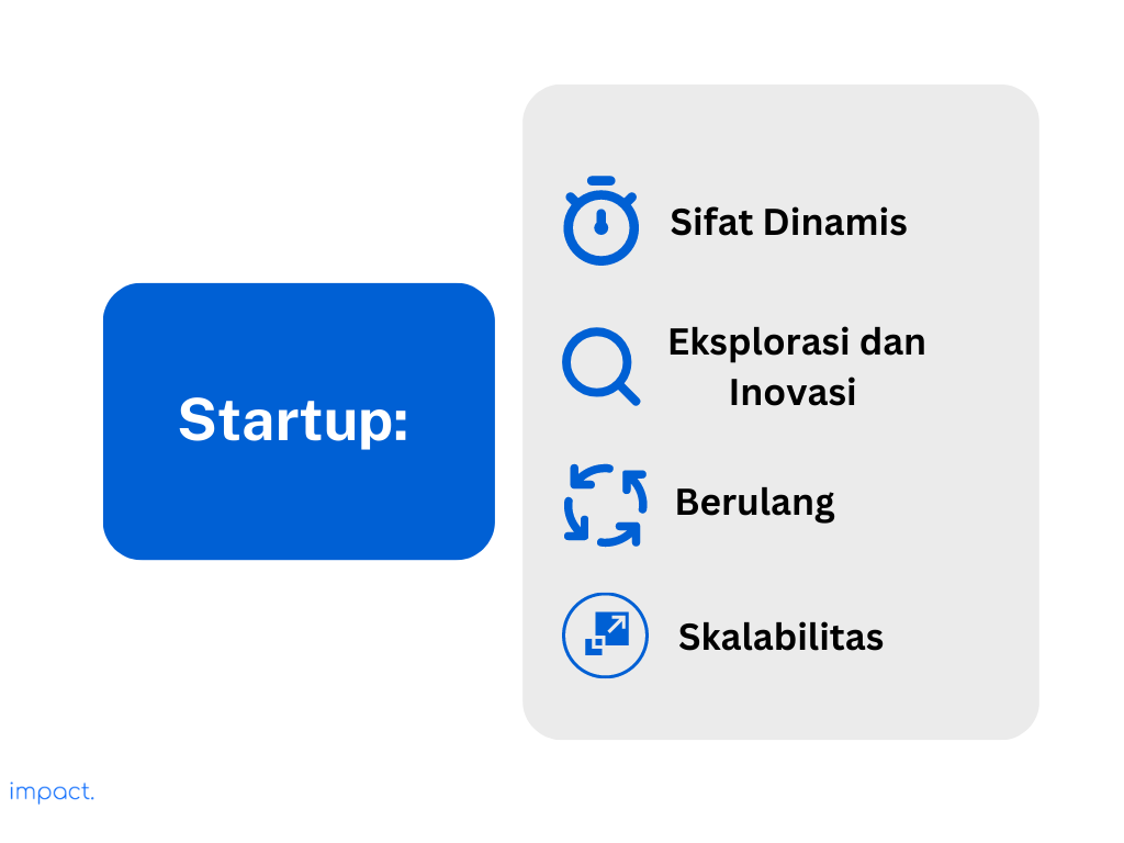 Defines startup menurut Steve Blank