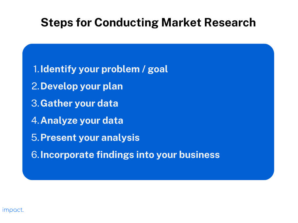 Market research broken down into 6 steps.