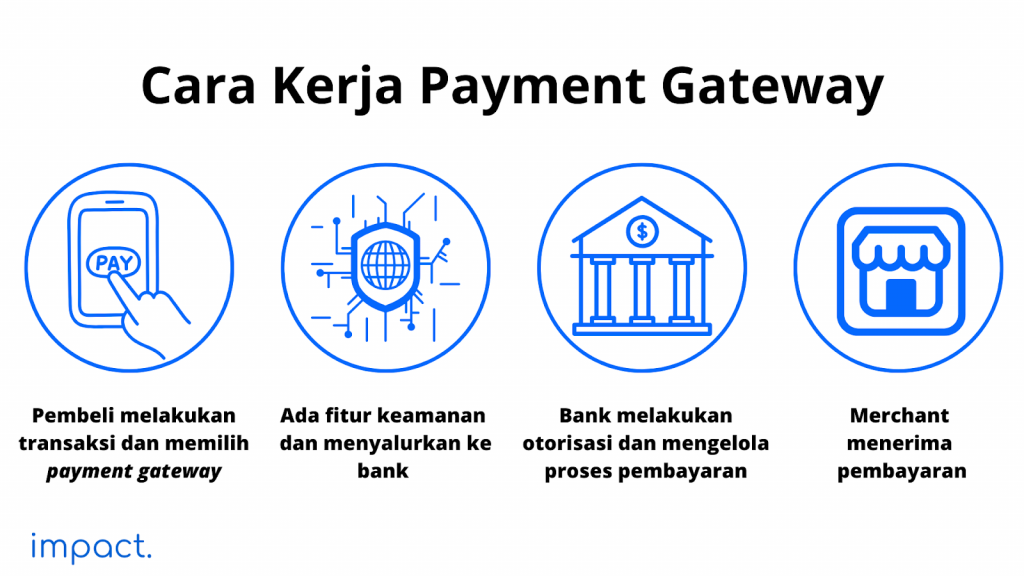 cara kerja payment gateway
