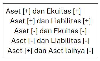 Cara Mengidentifikasi Transaksi