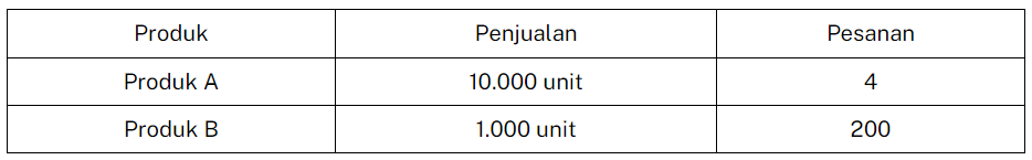 contoh analisis abc