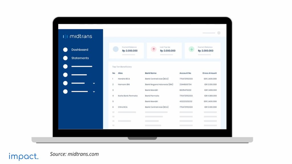 contoh payment gatway dari Midtrans