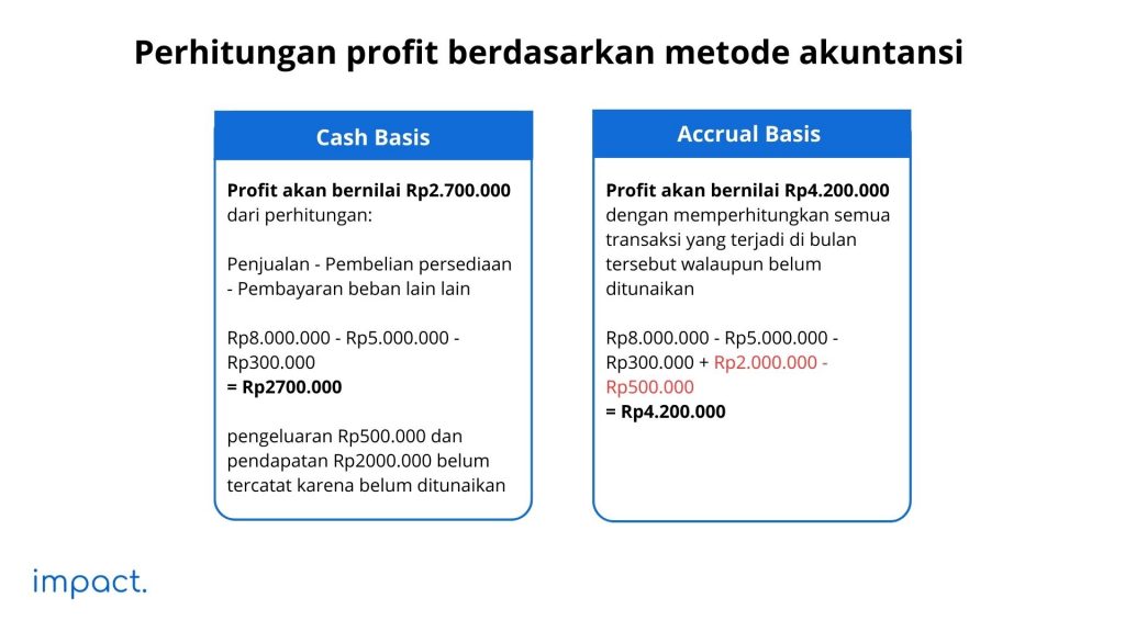 Contoh perhitungan cash basis dan accrual basis