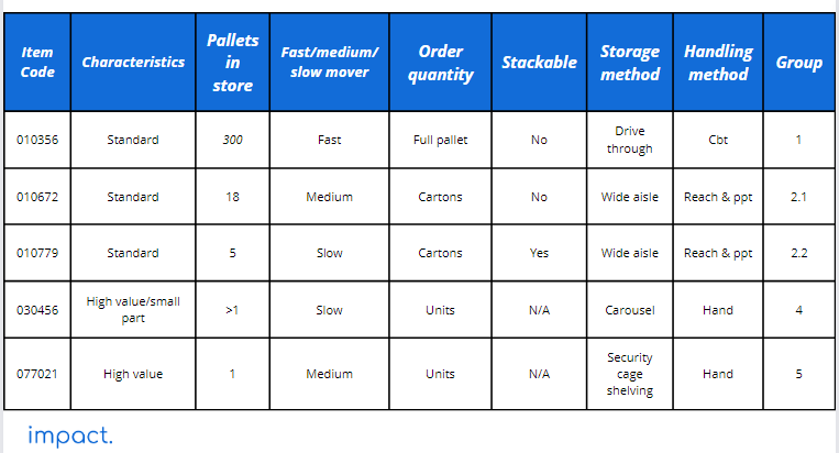 contoh table karakteristik produk dan media penyimpanan