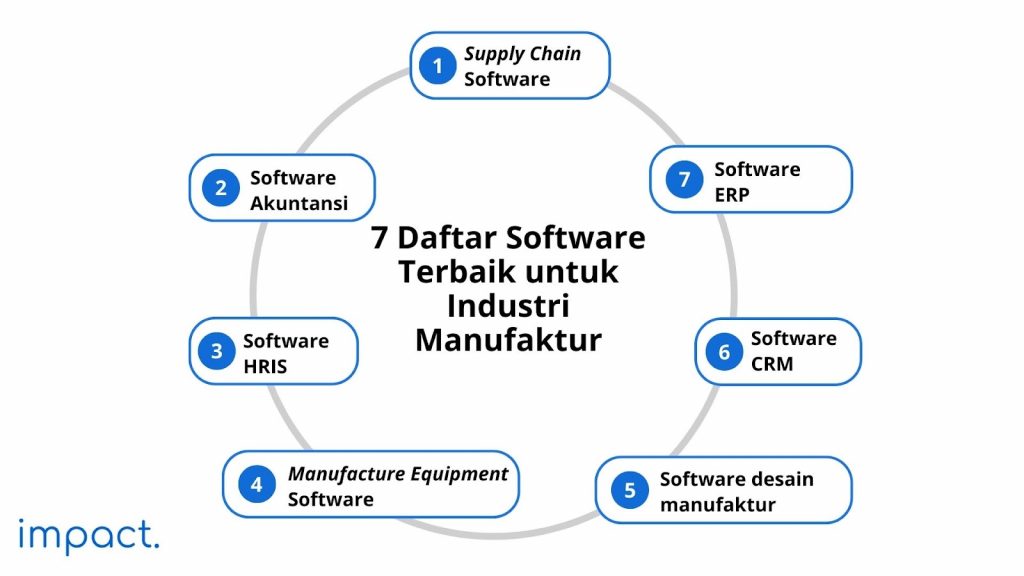 daftar software terbaik untuk manufaktur