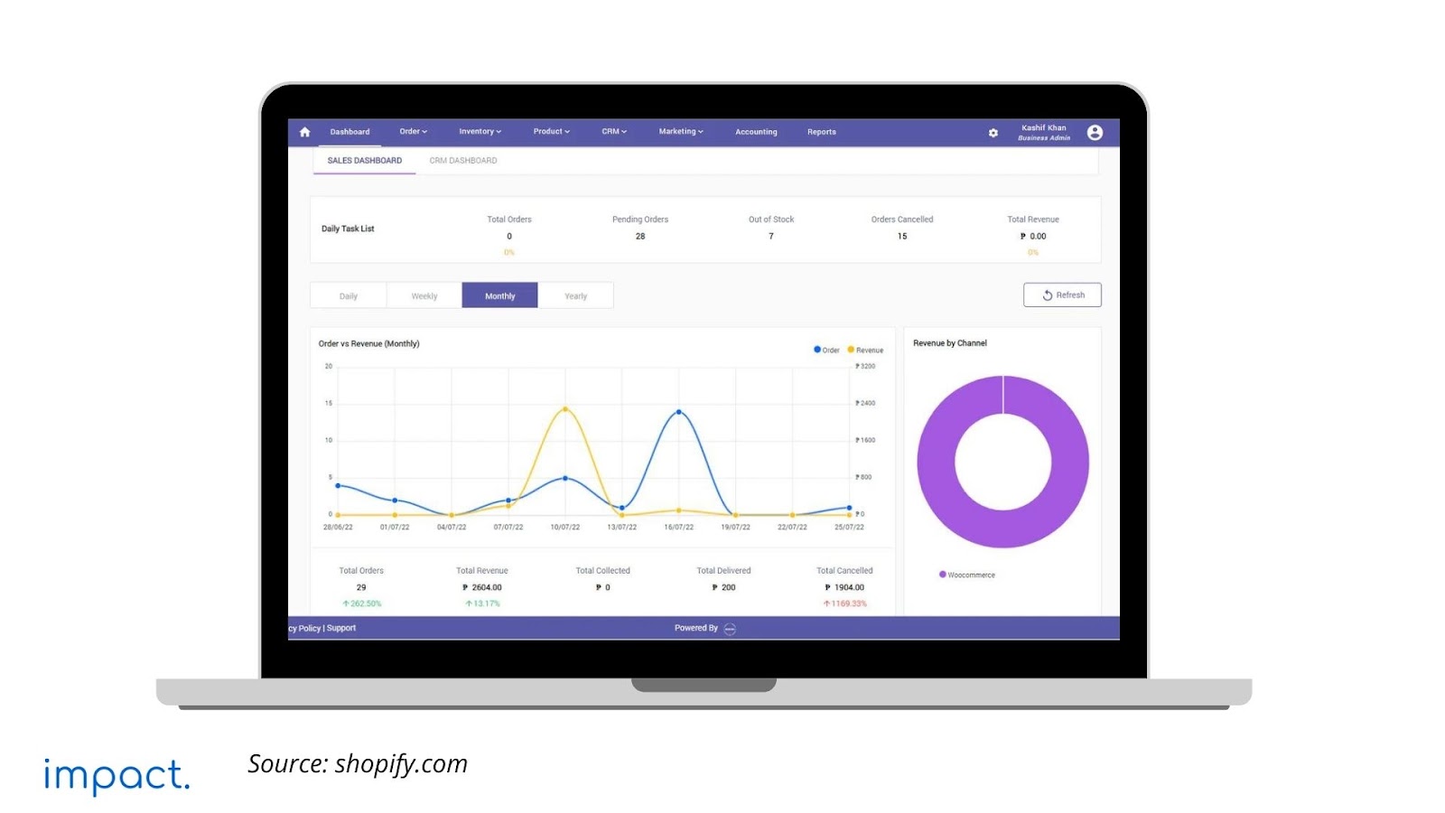 Aplikasi omnichannel: Shopify