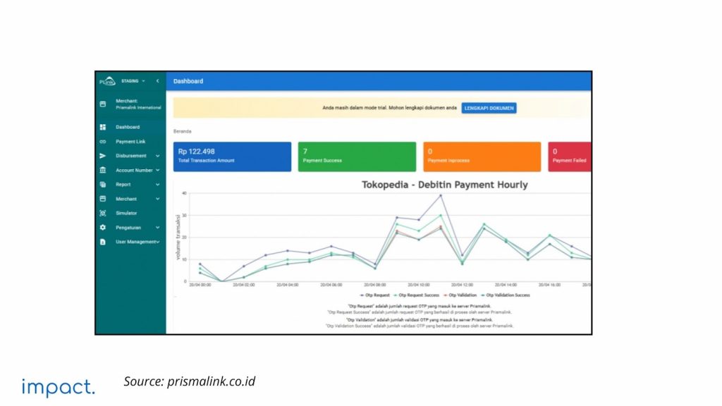 payment gateway Prismalink