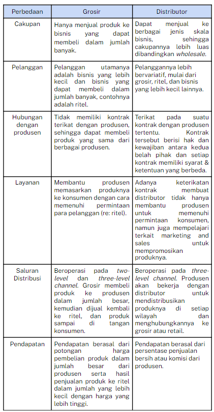 tabel perbedaan grosir dan distributor