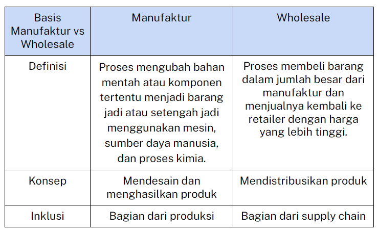 Perbedaan mendasar manufaktur dan wholesale