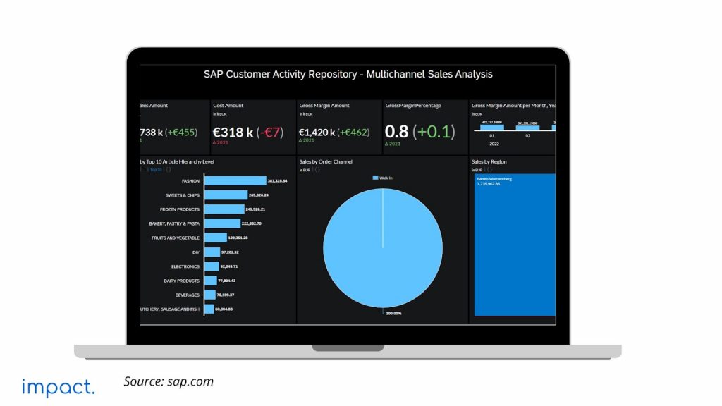 contoh aplikasi retail dari SAP