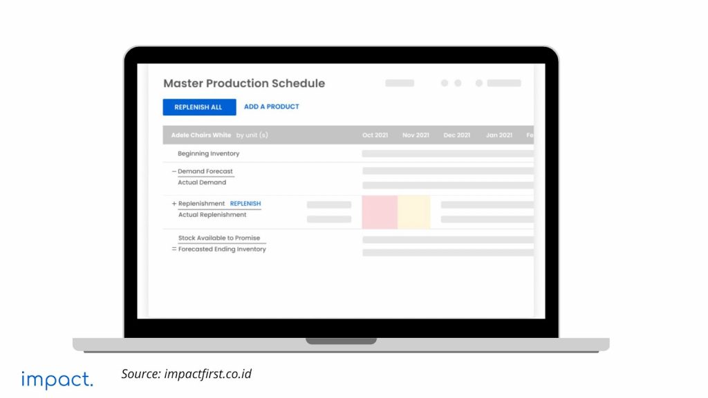 software manufaktur dari Impact