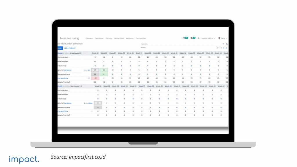 supply chain software