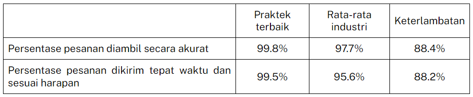 table operational picking best in class