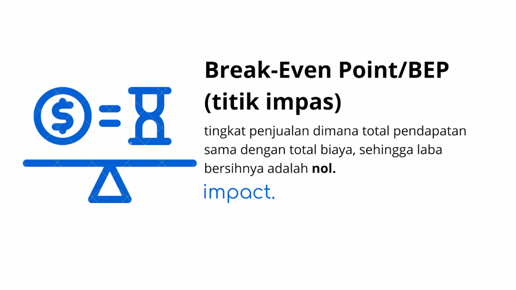 Break Even Point