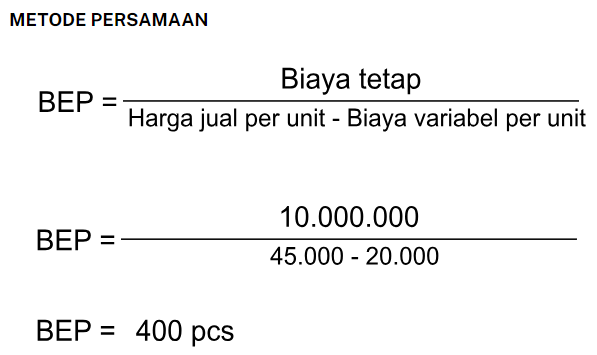 Cara Menghitung BEP Metode Persamaan