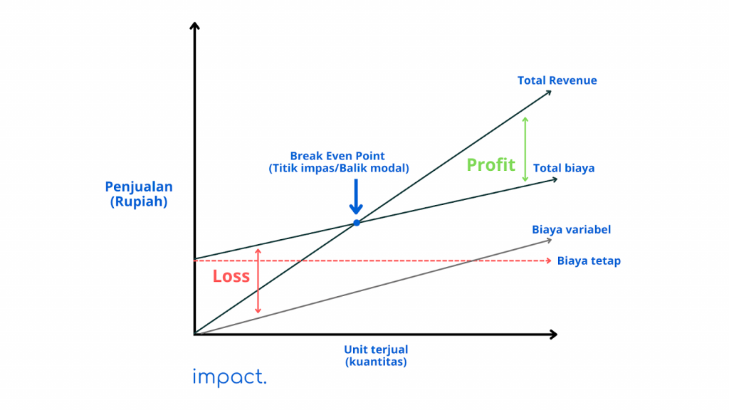 Grafik BEP