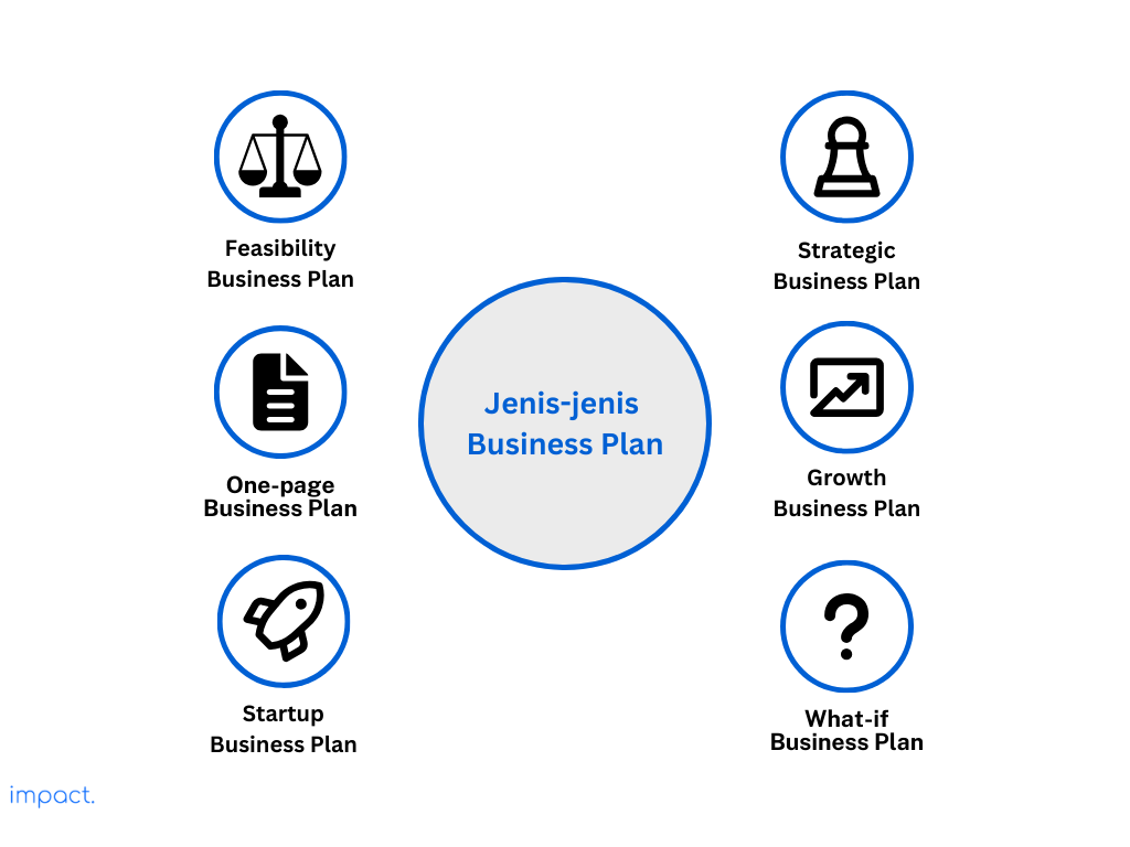 Jenis business plan yang biasa digunakan.