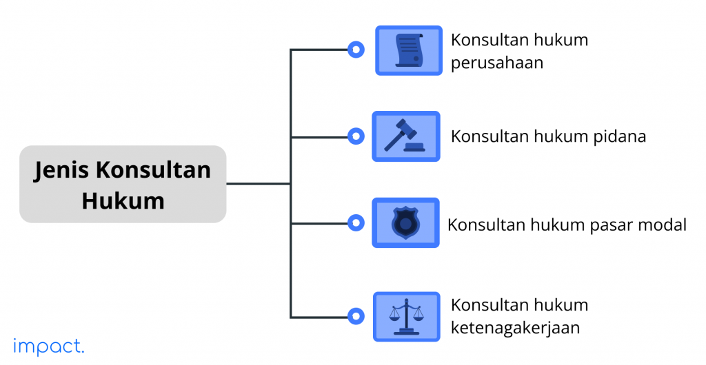 Jenis konsultan hukum