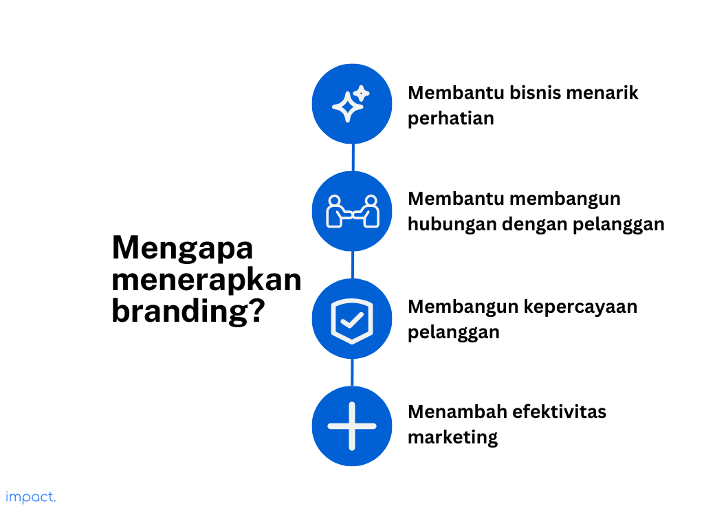 Mengapa bisnis harus mengadopsi strategi branding