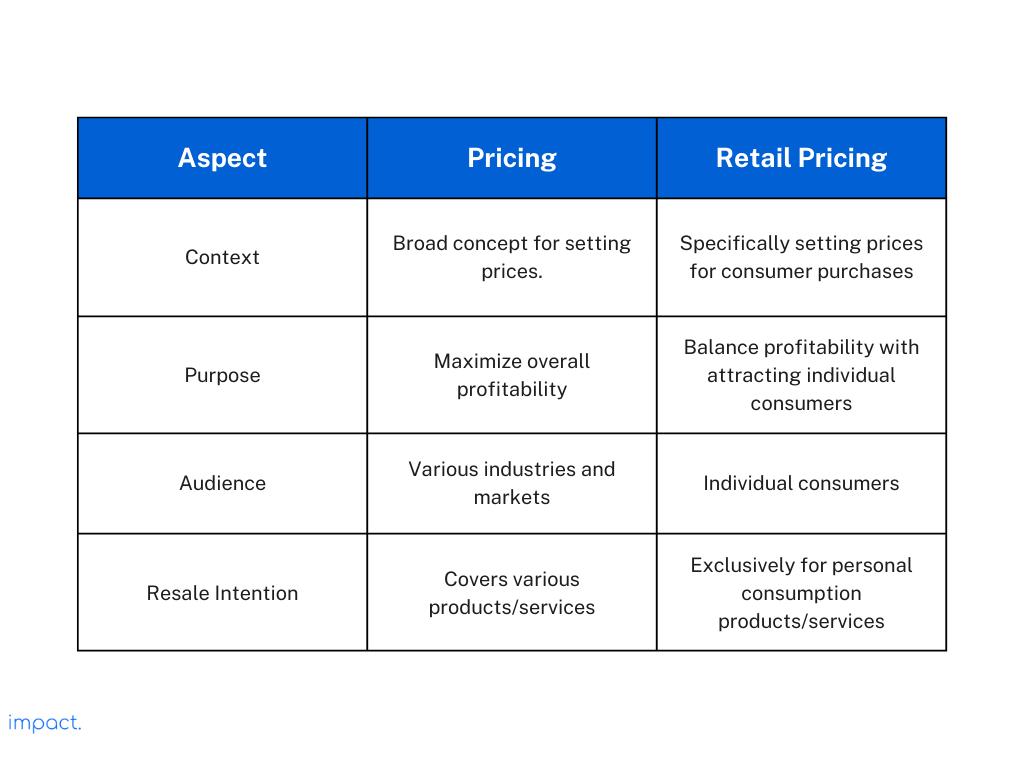 Table showcasing the difference aspects of pricing and retail pricing.