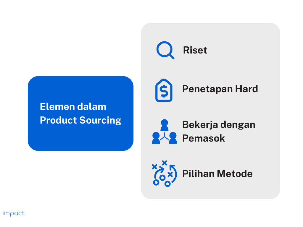 Elemen dalam product sourcing. Empat ini adalah sejumlah hal yang biasa dilakukan dalam strategi ini.