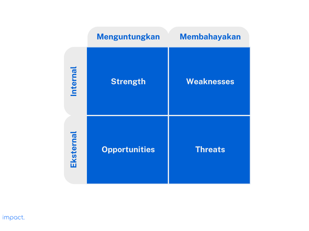 Grid SWOT Analysis