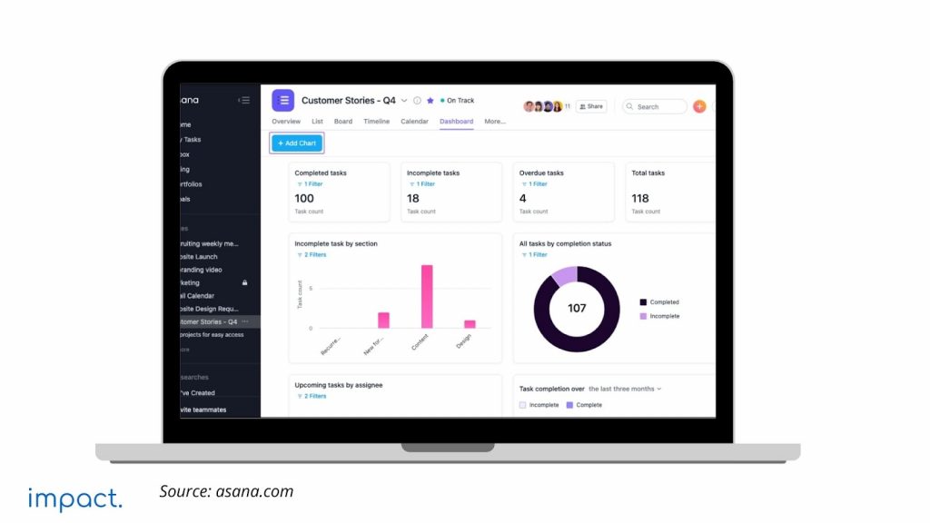 aplikasi task management