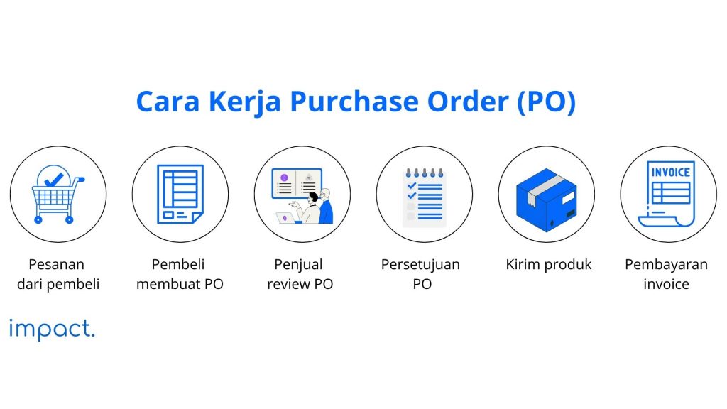 Cara kerja Purchase Order (PO)