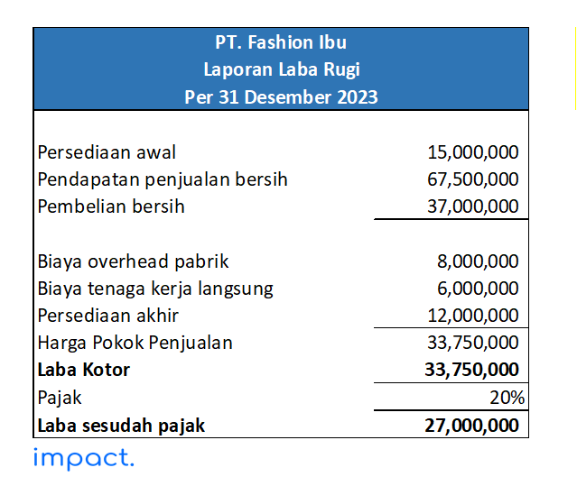 contoh menghitung hpp