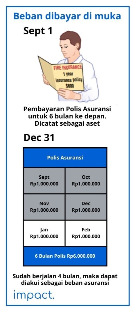 Ilustrasi Jurnal penyesuaian pendapatan diterima di muka