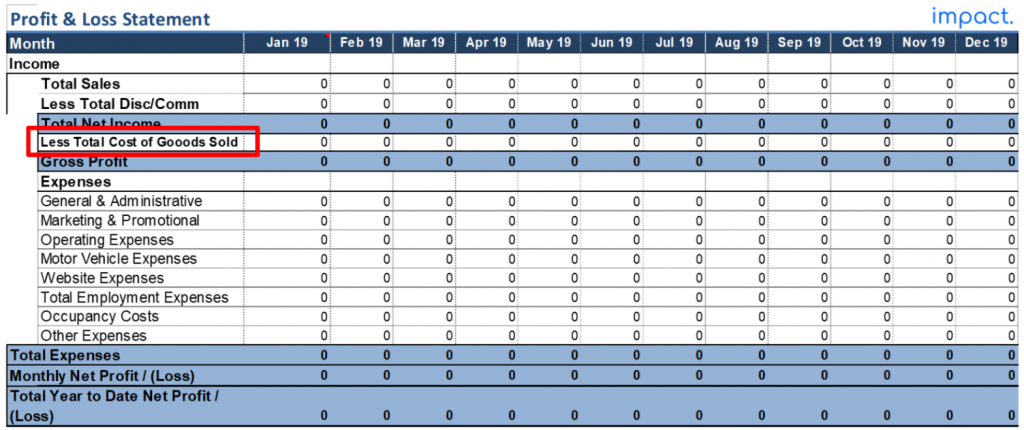 Contoh laporan keuangan perusahaan dagang excel