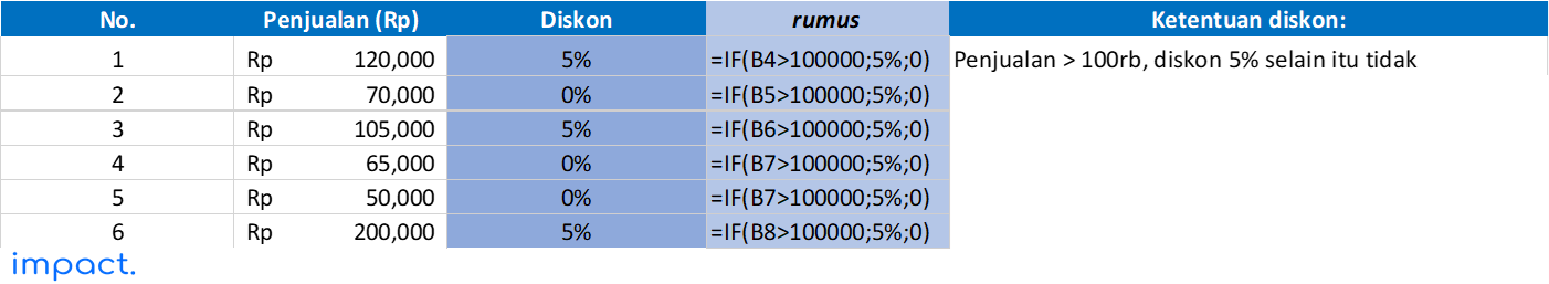 contoh rumus IF excel