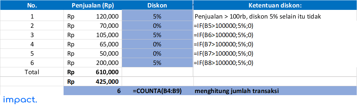 contoh rumus COUNTA excel