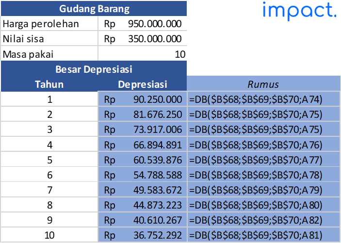 contoh rumus DB excel