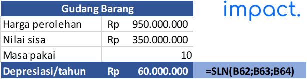 contoh rumus SLN excel