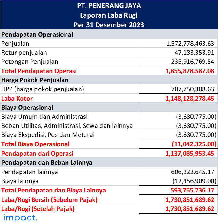 contoh Laporan keuangan excel