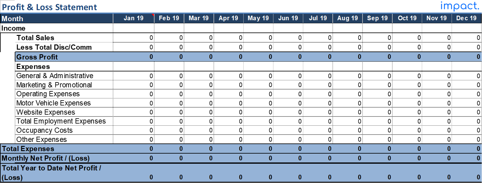 Contoh laporan keuangan perusahaan jasa excel