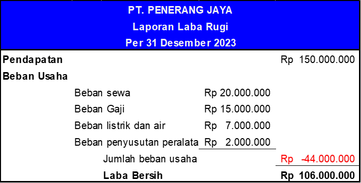 Contoh laporan keuangan UMKM excel