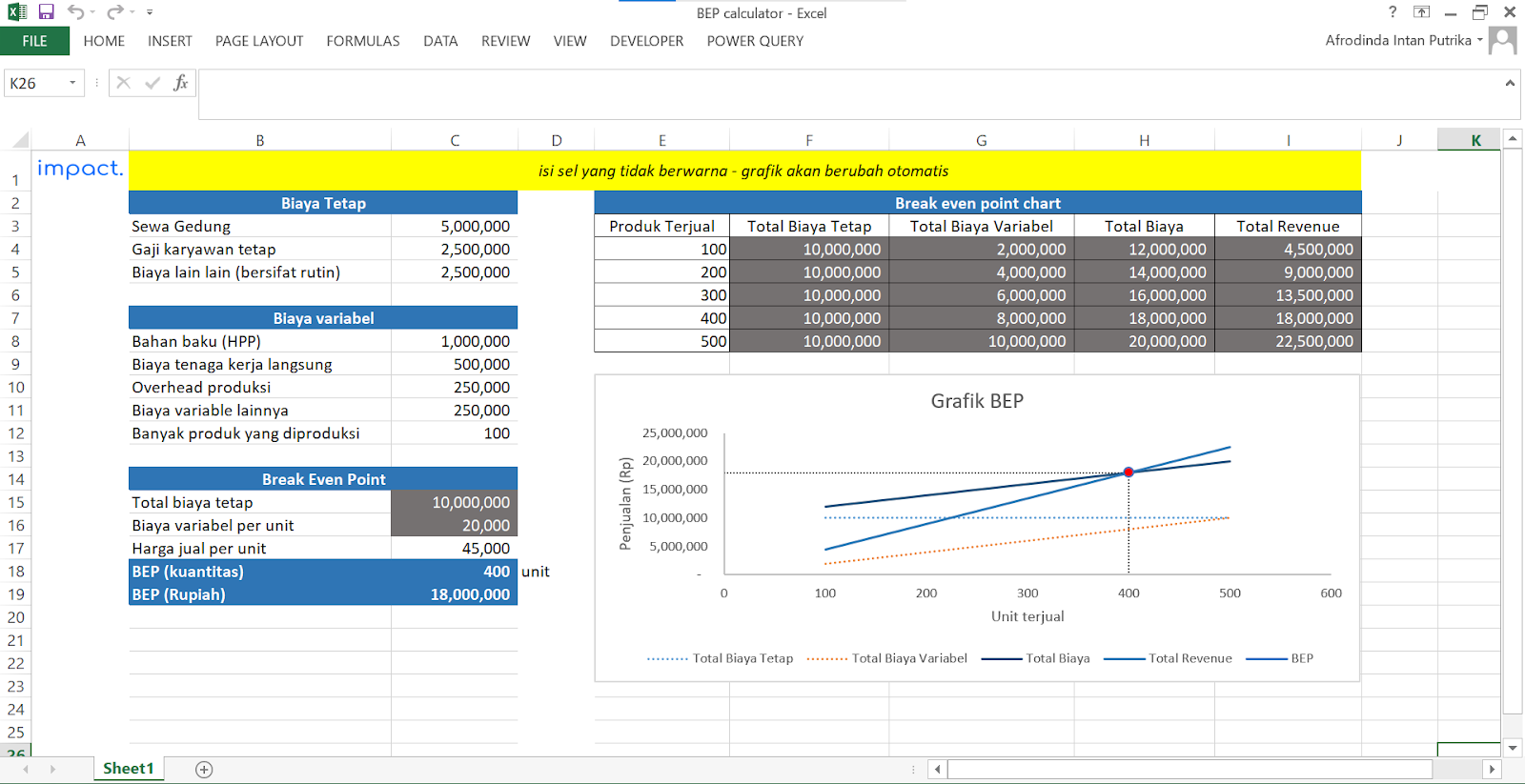 Template Excel menghitung BEP
