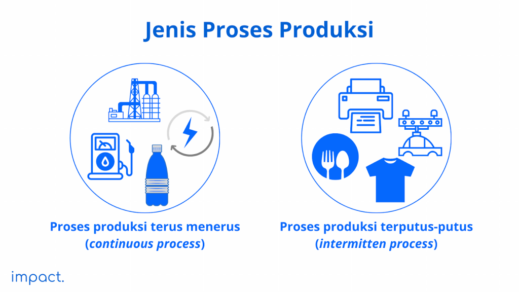 contoh proses produksi