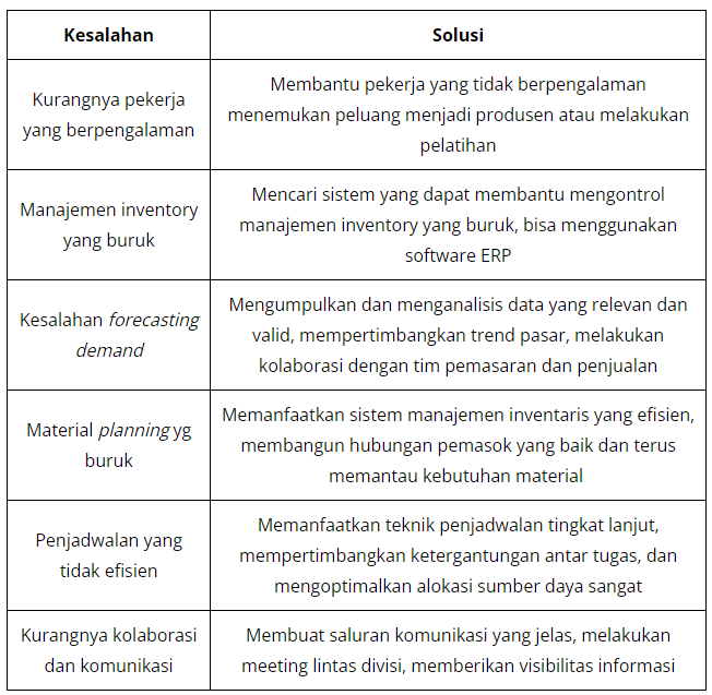 Proses Produksi: 5 Tahapan & Indikator Keberhasilannya