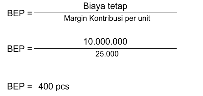 menghitung BEP dengan metode margin kontribusi