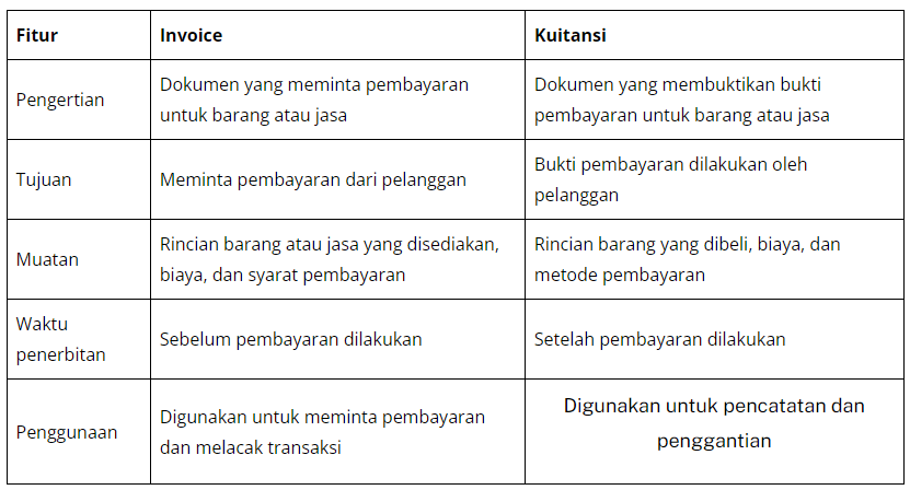 perbedaan invoice dan kwitansi