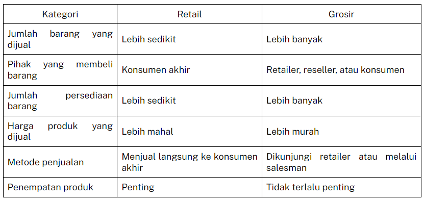 perbedaan retail dan grosir