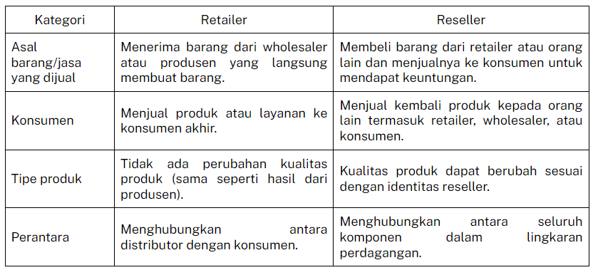 perbedaan retailer dan reseller