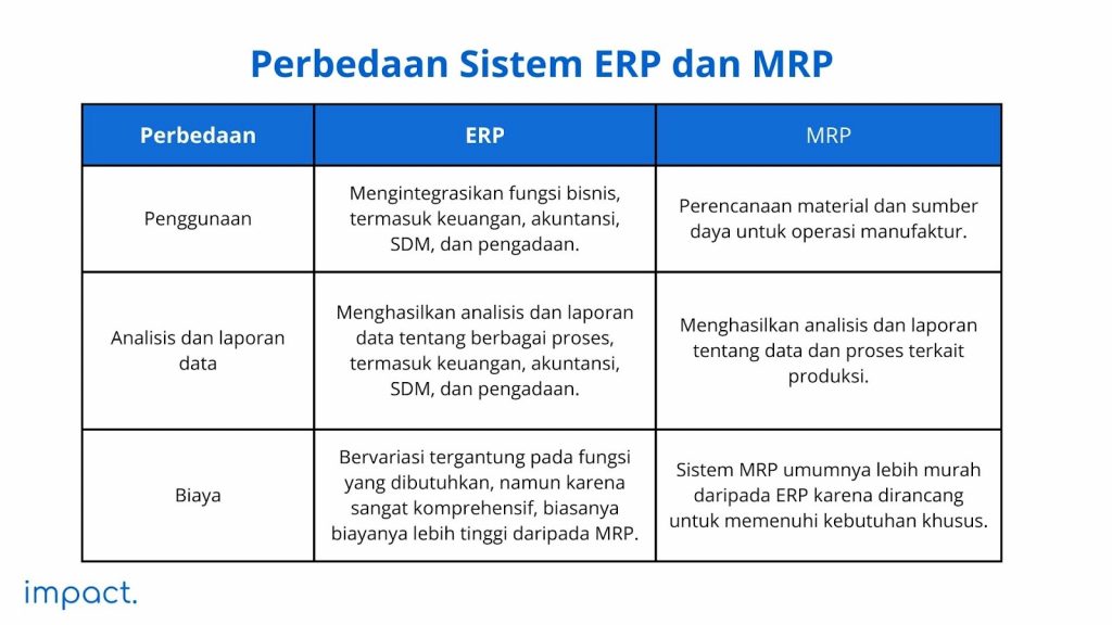 perbedaan sistem ERP dan MRP