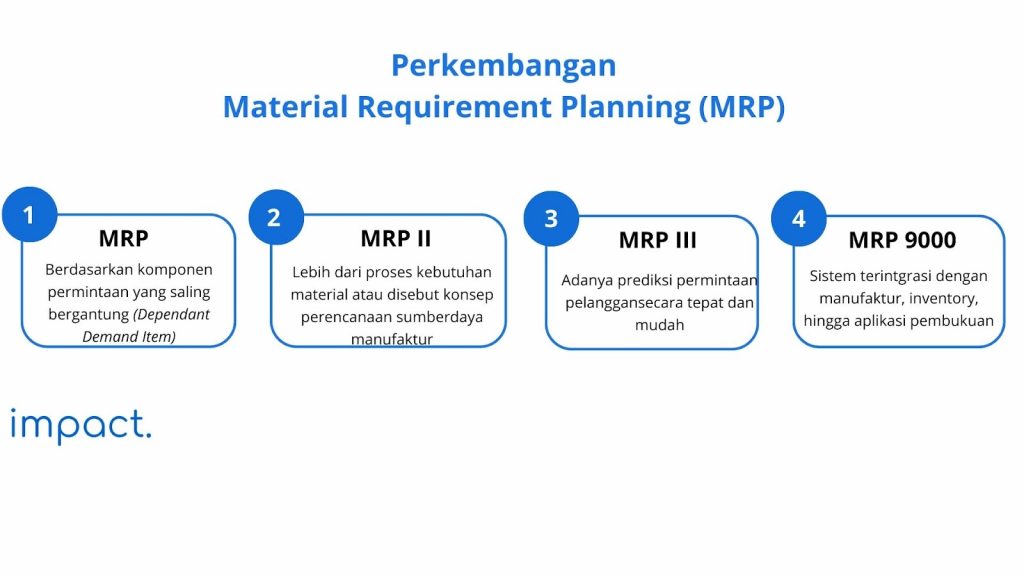 perkembangan sistem MRP