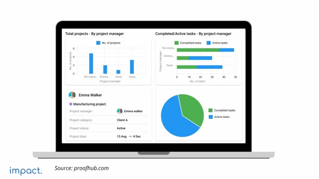 proofhub task management