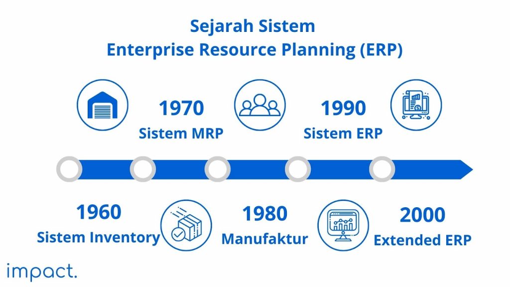 sejarah sistem ERP